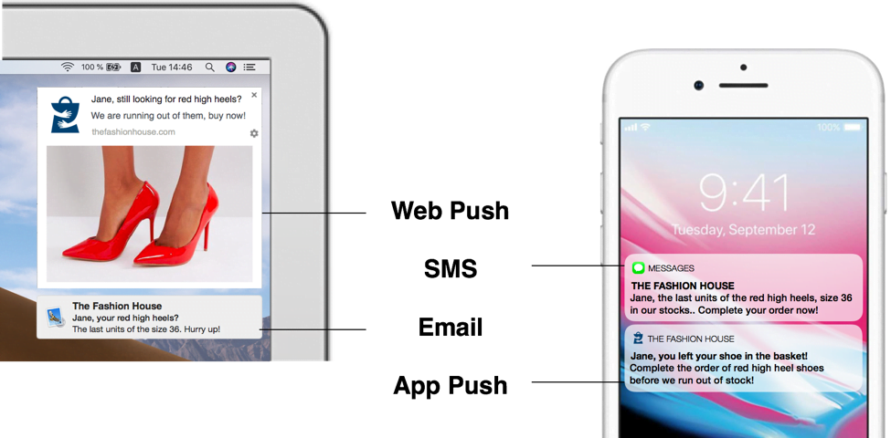 Multi-Channel Marketing Orchestration via Web Push, SMS, Email, App Push