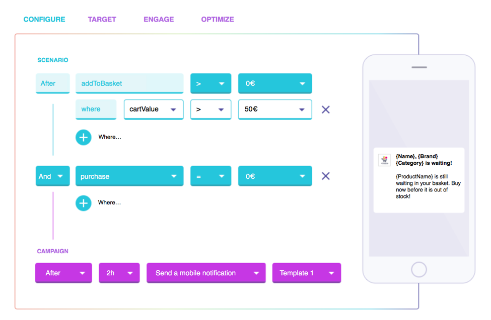 Segmentation and Triggered Messages on Multi-Channel Marketing