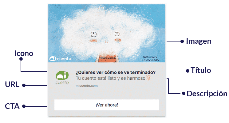 Elementos de una Notificación Web Push