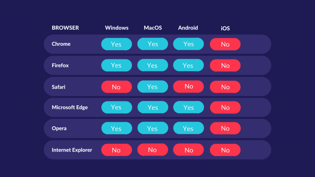 Which Browsers Support Web Push Notifications