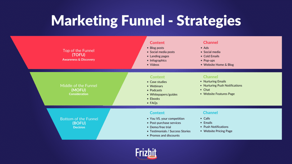 purchase funnel graphic