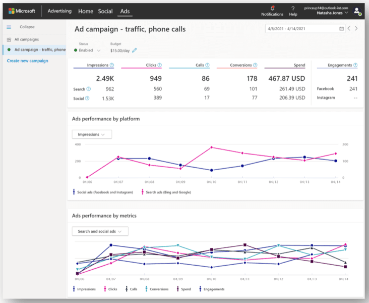 Microsoft Unified Smart Campaigns