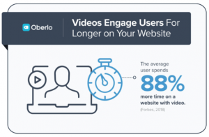 Video Engagement Users