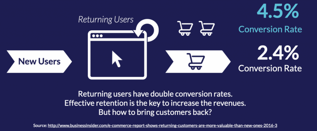 Returning customers vs new customers