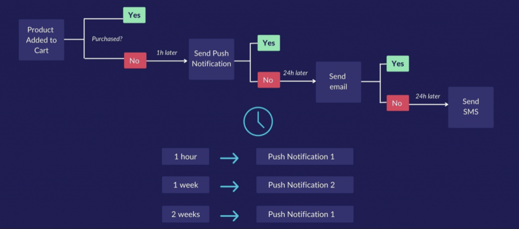 cookieless-retargeting-strategies