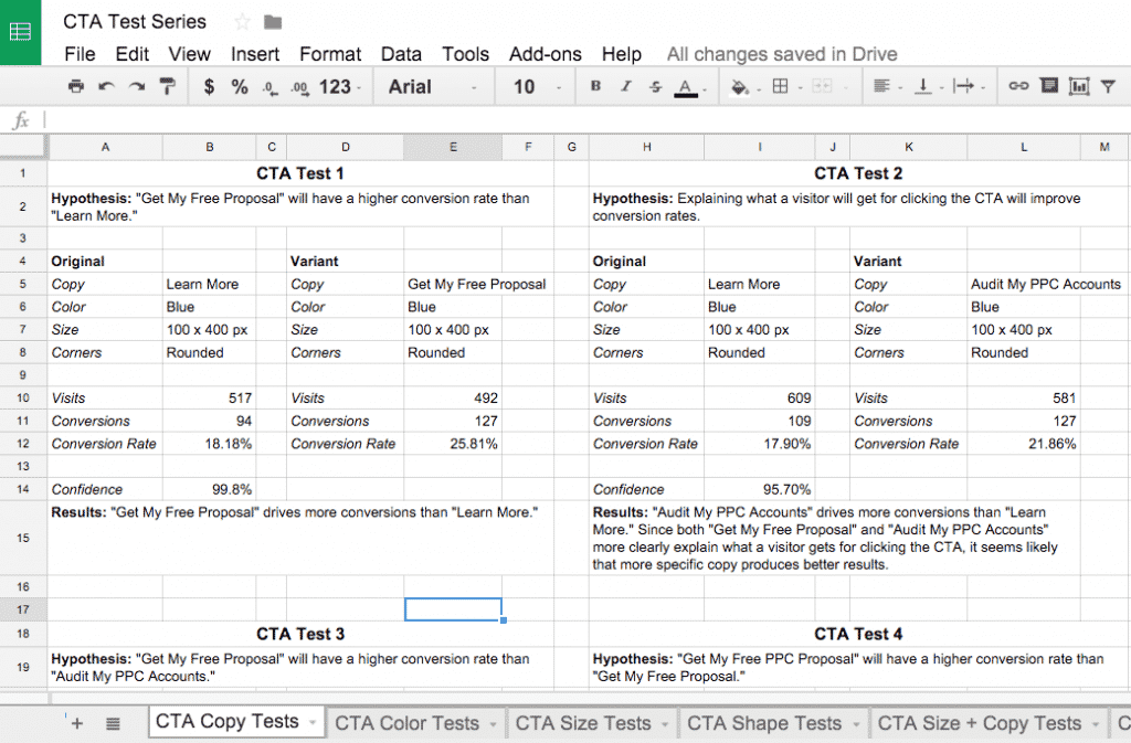 How to do A/B Testing