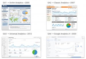 google-analytics-interfaces-ga1-ga4