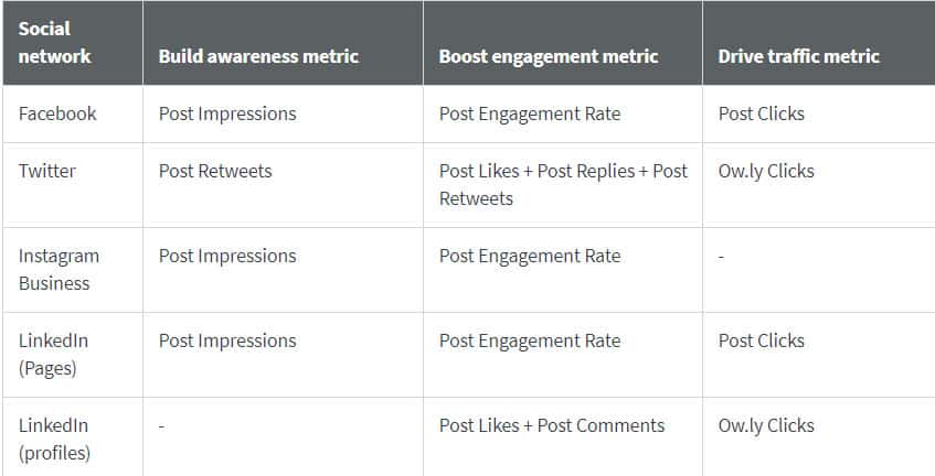 Digital Marketing News Hootsuite Best Time Publish