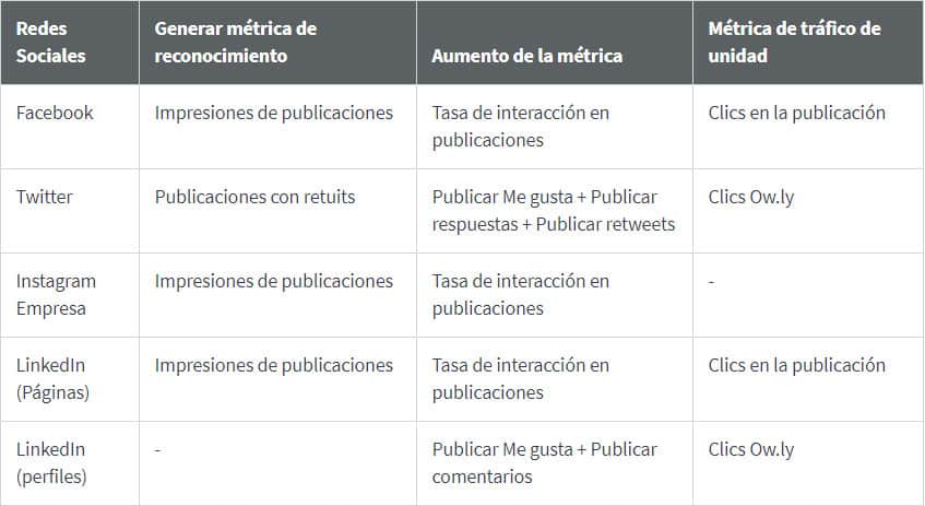 Noticias Marketing Digital Hootsuite Mejor Hora Publicar