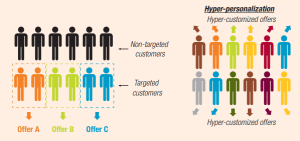 hyper-personalization-difference