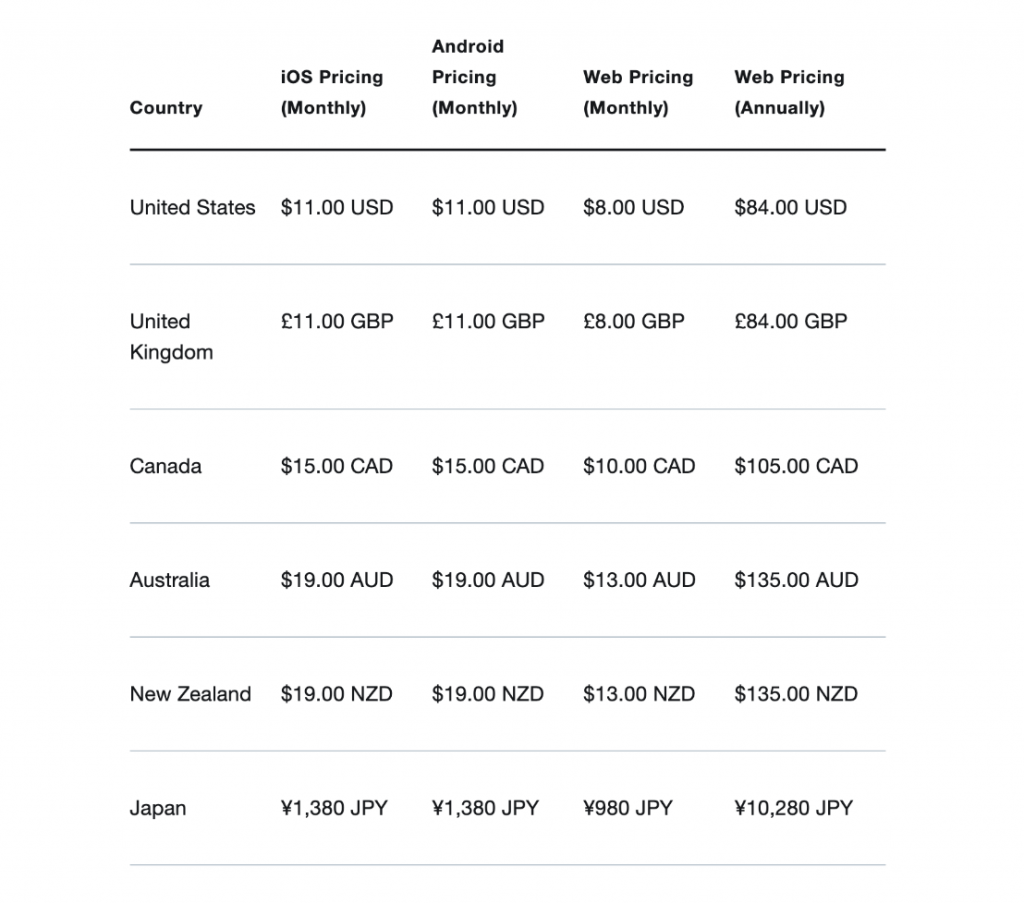 marketing-tech-twitter-blue-payment-prices-frizbit