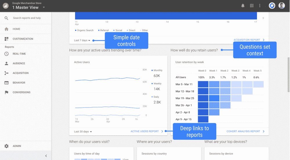 new google analytics digital marketing insights