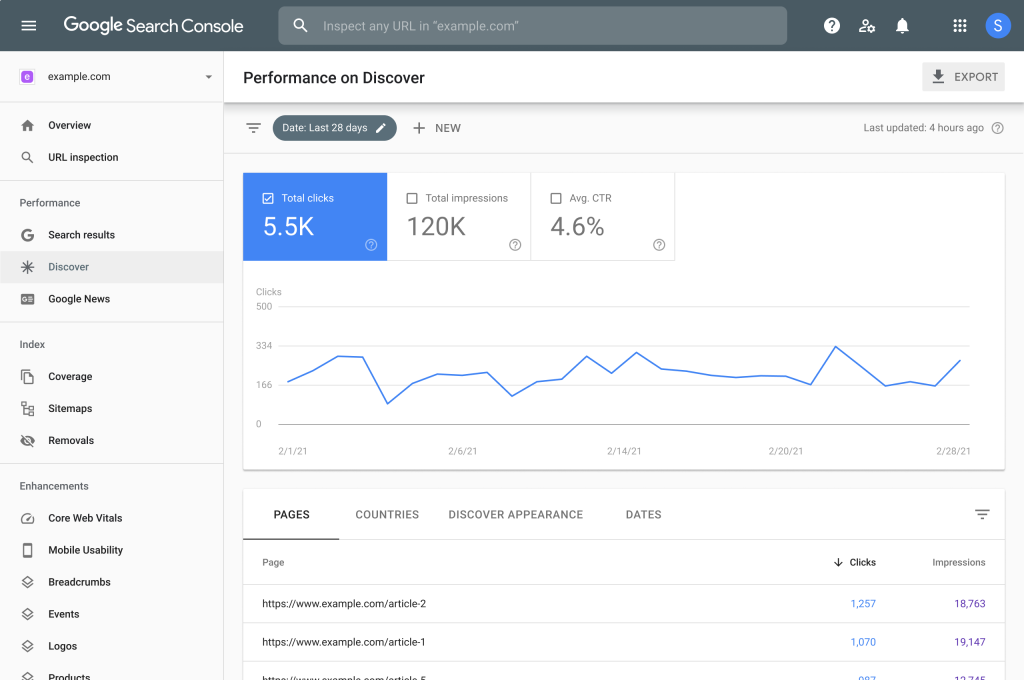 search-console-discover-performance-report
