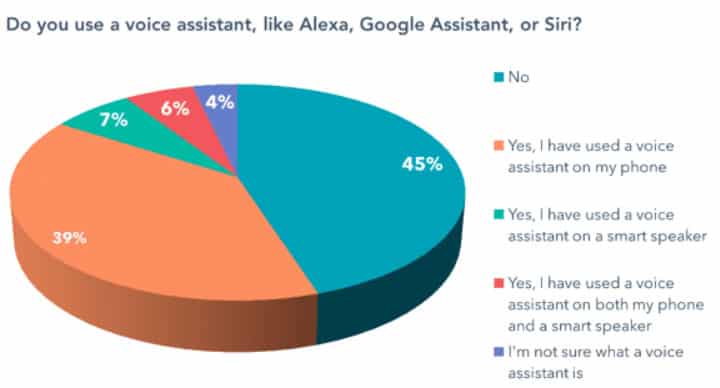 voice serach digital marketing trends 2021