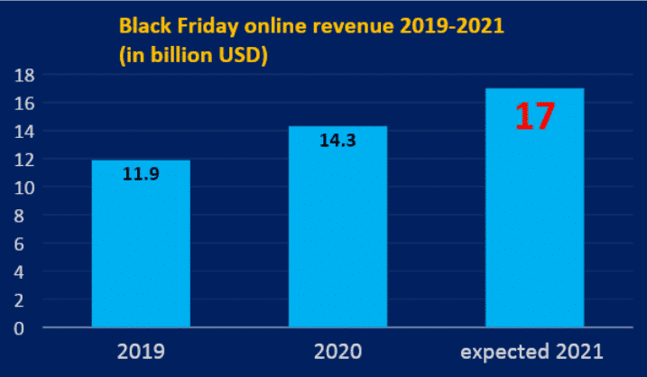 Black Friday: estrategias y ejemplos