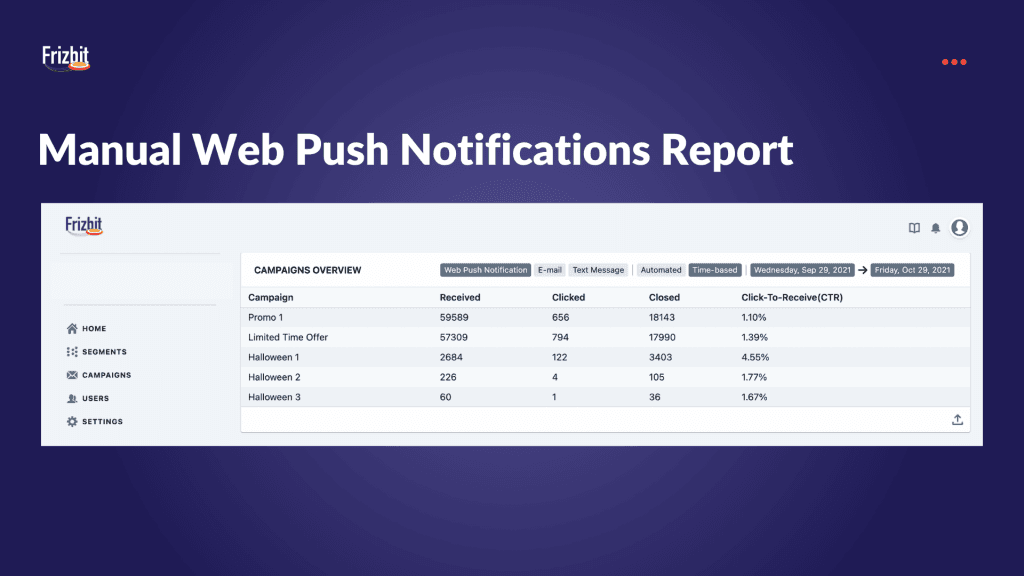 Frizbit Update Campaign Report