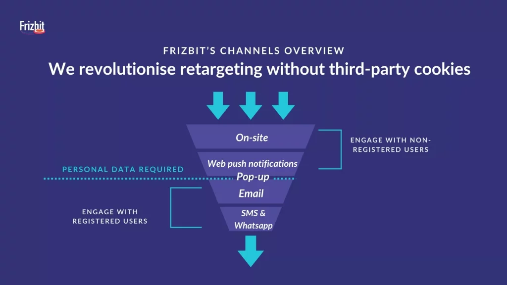 Alternative solution from Frizbit for phase out of third party-cookies 