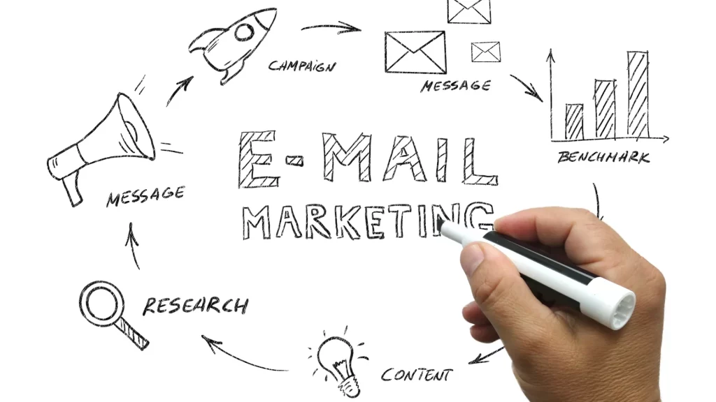 Step by step on How to create an Email Marketing Campaign