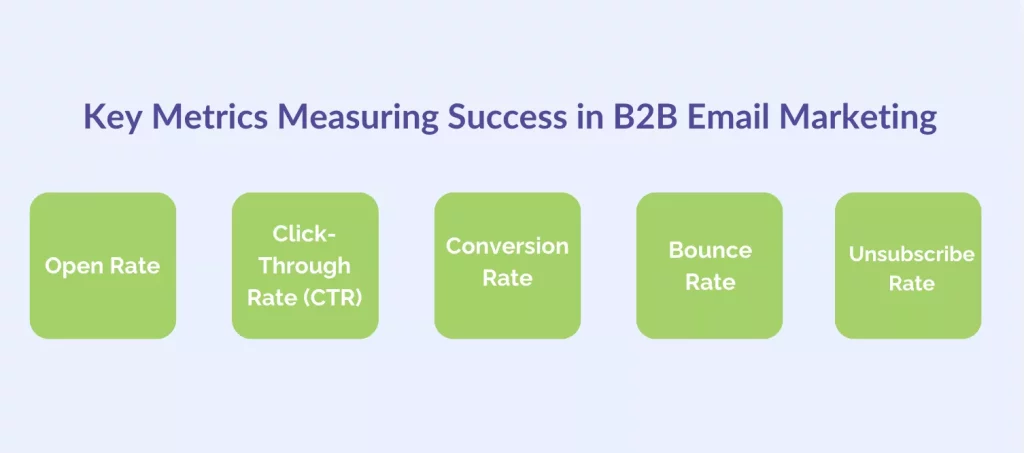 B2B Email Marketing Success Metrics