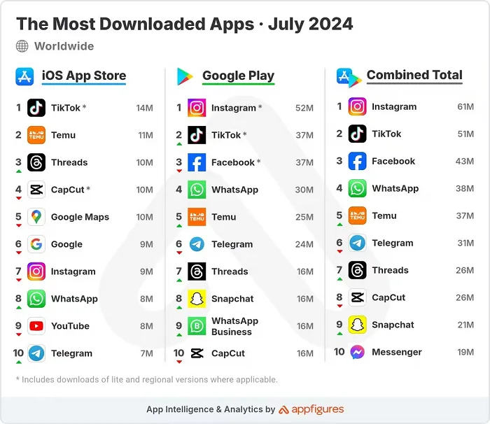 Threads Momentum vs X - Digital Marketing Updates