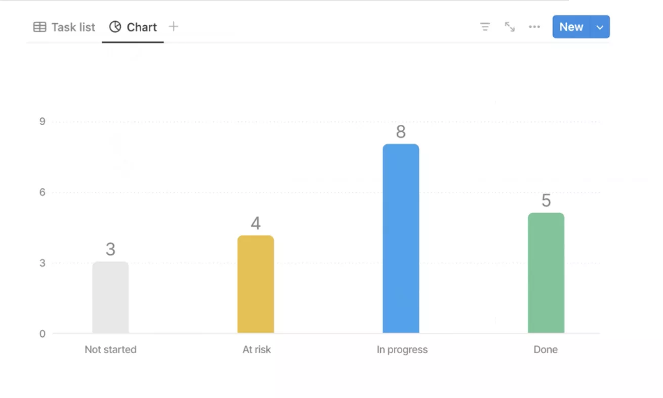 Notion Charts Example 