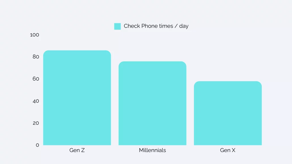 Key Factors Influencing SMS Marketing Timing