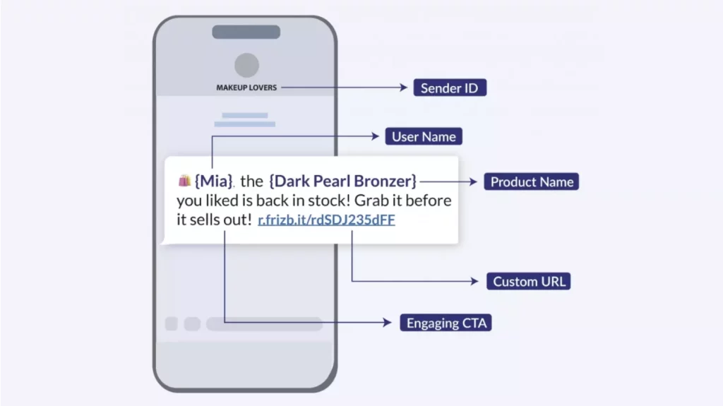 Essential Types of SMS Marketing Templates