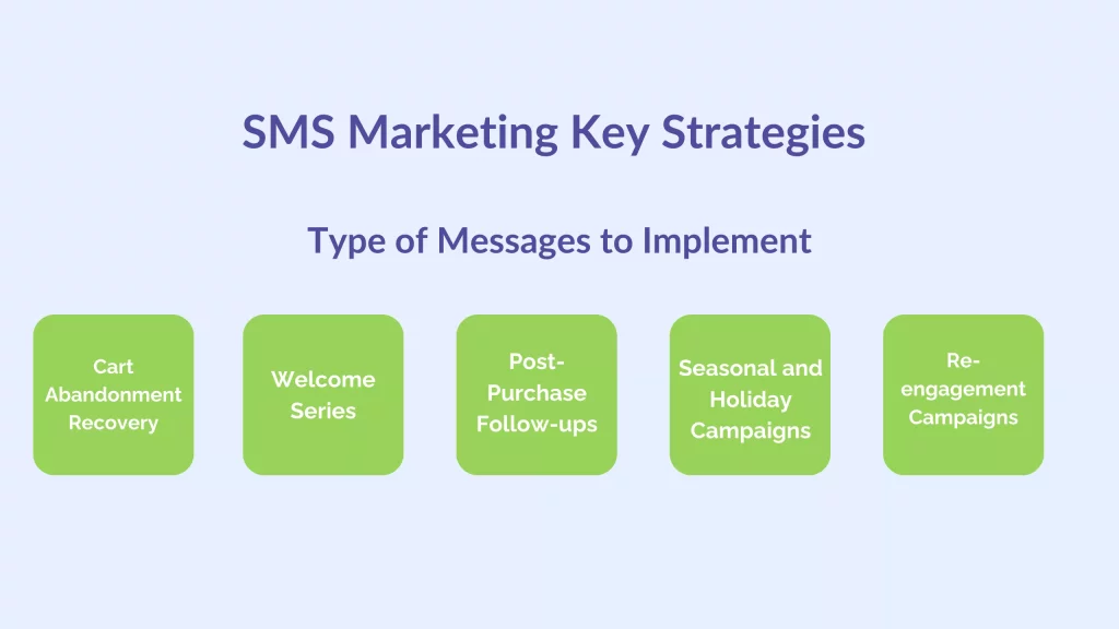 SMS Type of Messages to Implement