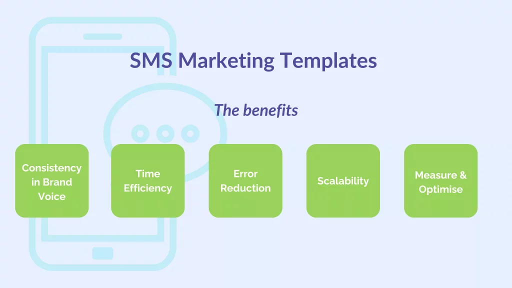 Benefits of SMS Marketing Templates