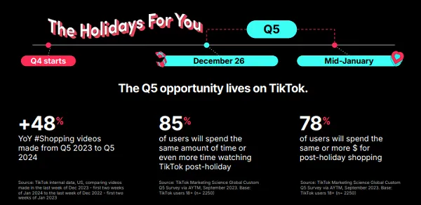 TikTok Post-Holiday Marketing Guide