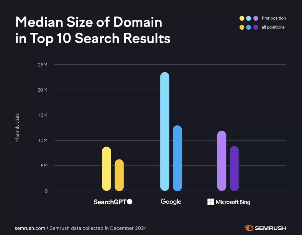 Digital Marketing Updates - Domain Search Results ChatGPT